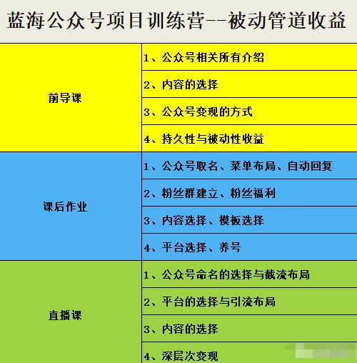 米辣微课·蓝海公众号项目训练营，手把手教你实操运营公众号和小程序变现-知创网