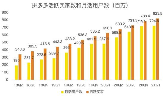 蓝海项目拼多多视频带货课，2022年入百万新风口【视频教程 软件】-知创网