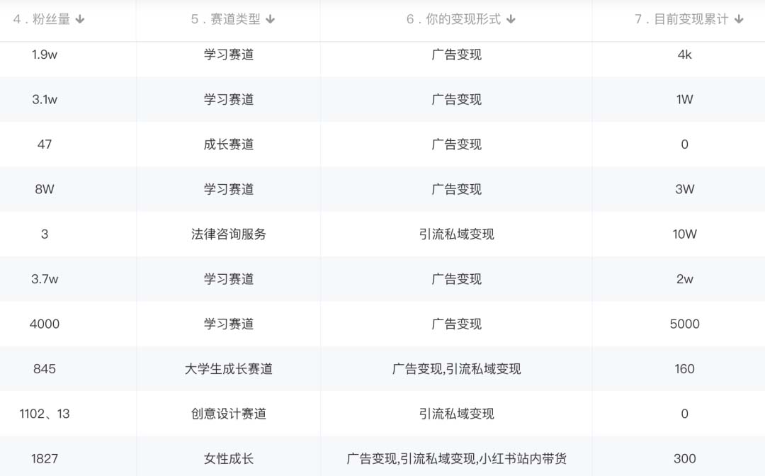 图片[2]-小红书变现营：实测3个月涨18w粉丝 变现10w+有学员3天1w(教程+素材+软件)-知创网